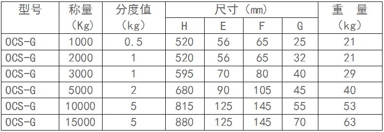 电子地磅供应商.jpg 电子地磅供应商.jpg