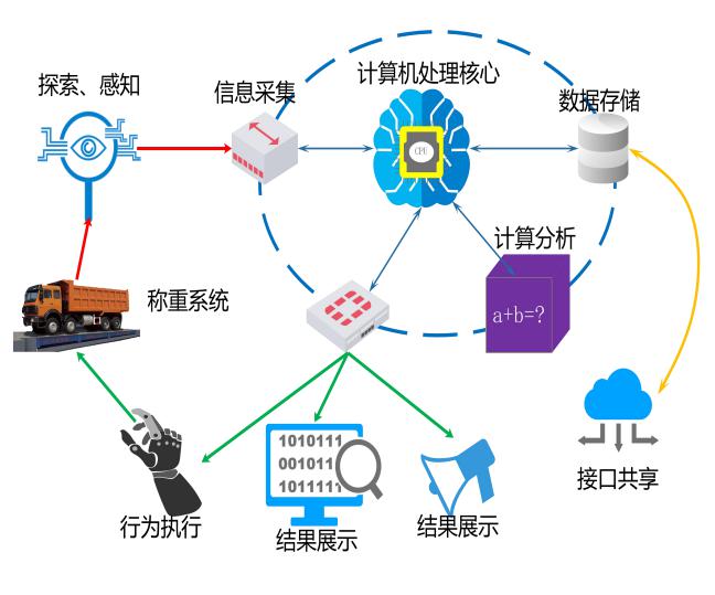 智能称重.jpg 智能称重.jpg